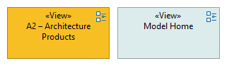 P5 – Resource States