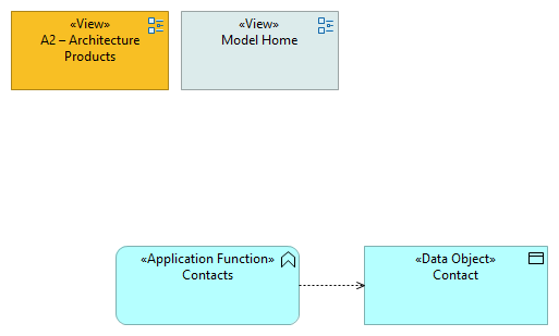 P4 – Resource Functions